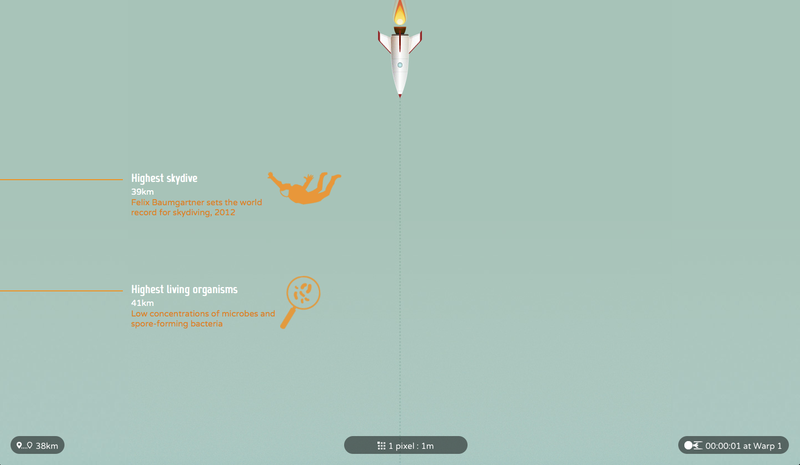 Illustration for article titled This interactive graphic shows you how big our solar system really is